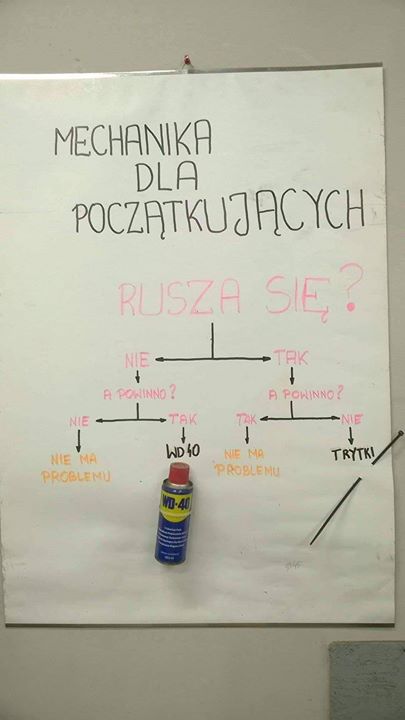 Komu poleciłbyś taki schemat❓#ProfiAuto #DoradcaProfiAuto #instrukcja #schemat