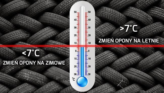 Kiedy zmieniać opony na letnie❓Uwzględniając ostatnie anomalie pogodowe trudno o jednoznaczną…