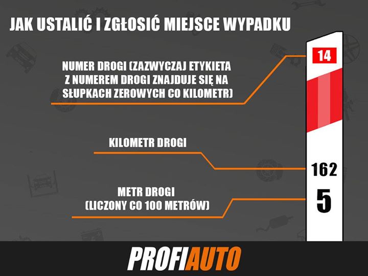 Jak prawidłowo zgłosić miejsce wypadku?!Będąc w podróży i pod wpływem emocji, trudno jest nam…
